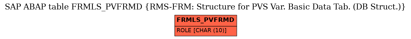 E-R Diagram for table FRMLS_PVFRMD (RMS-FRM: Structure for PVS Var. Basic Data Tab. (DB Struct.))