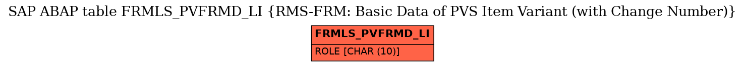 E-R Diagram for table FRMLS_PVFRMD_LI (RMS-FRM: Basic Data of PVS Item Variant (with Change Number))