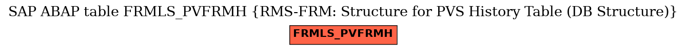 E-R Diagram for table FRMLS_PVFRMH (RMS-FRM: Structure for PVS History Table (DB Structure))