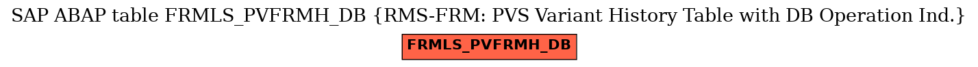 E-R Diagram for table FRMLS_PVFRMH_DB (RMS-FRM: PVS Variant History Table with DB Operation Ind.)