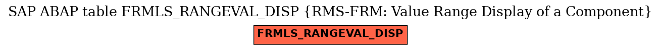 E-R Diagram for table FRMLS_RANGEVAL_DISP (RMS-FRM: Value Range Display of a Component)