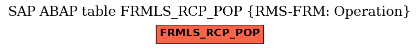 E-R Diagram for table FRMLS_RCP_POP (RMS-FRM: Operation)