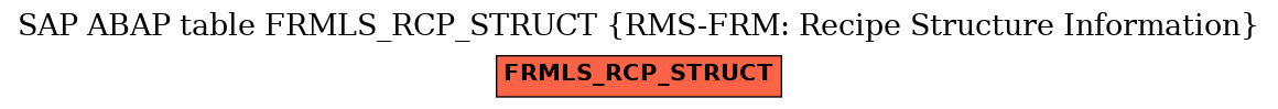 E-R Diagram for table FRMLS_RCP_STRUCT (RMS-FRM: Recipe Structure Information)