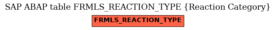 E-R Diagram for table FRMLS_REACTION_TYPE (Reaction Category)