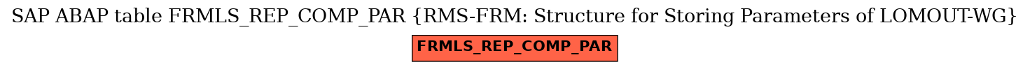 E-R Diagram for table FRMLS_REP_COMP_PAR (RMS-FRM: Structure for Storing Parameters of LOMOUT-WG)