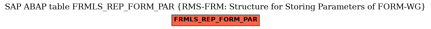 E-R Diagram for table FRMLS_REP_FORM_PAR (RMS-FRM: Structure for Storing Parameters of FORM-WG)