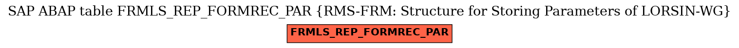 E-R Diagram for table FRMLS_REP_FORMREC_PAR (RMS-FRM: Structure for Storing Parameters of LORSIN-WG)