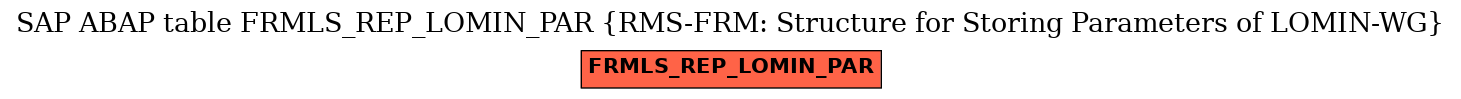 E-R Diagram for table FRMLS_REP_LOMIN_PAR (RMS-FRM: Structure for Storing Parameters of LOMIN-WG)