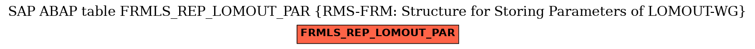 E-R Diagram for table FRMLS_REP_LOMOUT_PAR (RMS-FRM: Structure for Storing Parameters of LOMOUT-WG)