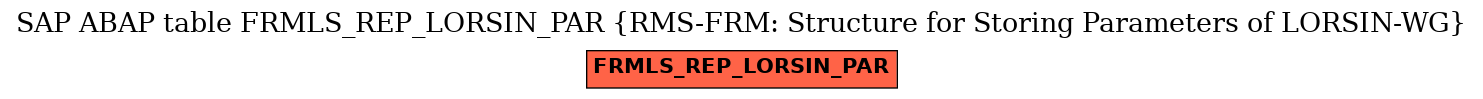 E-R Diagram for table FRMLS_REP_LORSIN_PAR (RMS-FRM: Structure for Storing Parameters of LORSIN-WG)