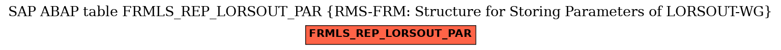 E-R Diagram for table FRMLS_REP_LORSOUT_PAR (RMS-FRM: Structure for Storing Parameters of LORSOUT-WG)