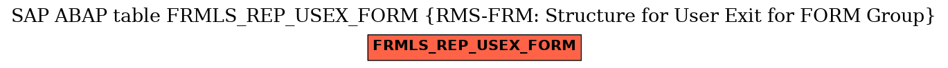 E-R Diagram for table FRMLS_REP_USEX_FORM (RMS-FRM: Structure for User Exit for FORM Group)