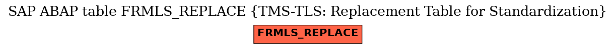 E-R Diagram for table FRMLS_REPLACE (TMS-TLS: Replacement Table for Standardization)