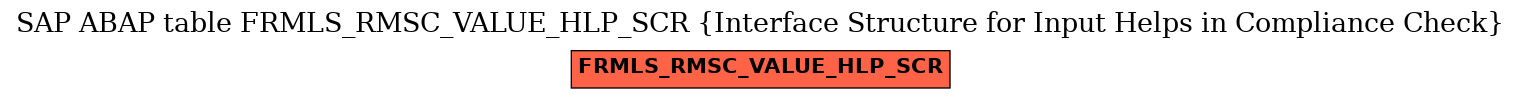 E-R Diagram for table FRMLS_RMSC_VALUE_HLP_SCR (Interface Structure for Input Helps in Compliance Check)