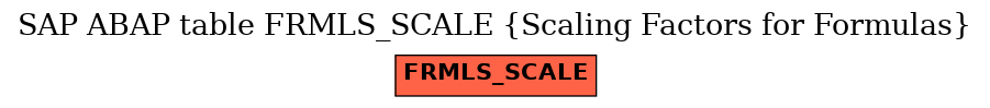 E-R Diagram for table FRMLS_SCALE (Scaling Factors for Formulas)