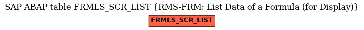 E-R Diagram for table FRMLS_SCR_LIST (RMS-FRM: List Data of a Formula (for Display))