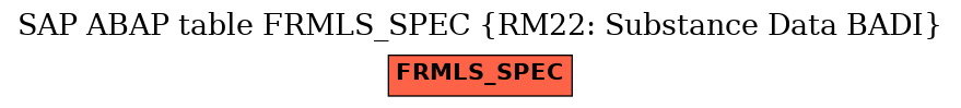E-R Diagram for table FRMLS_SPEC (RM22: Substance Data BADI)