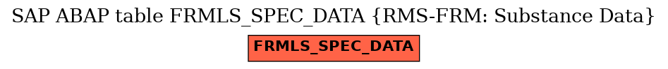 E-R Diagram for table FRMLS_SPEC_DATA (RMS-FRM: Substance Data)