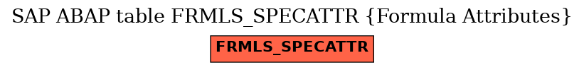 E-R Diagram for table FRMLS_SPECATTR (Formula Attributes)