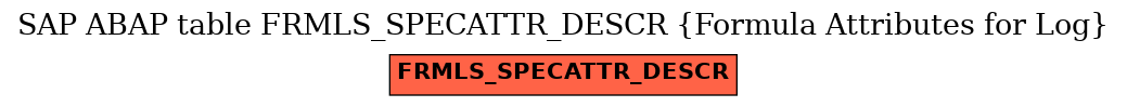 E-R Diagram for table FRMLS_SPECATTR_DESCR (Formula Attributes for Log)