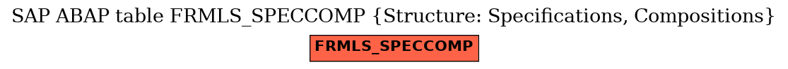 E-R Diagram for table FRMLS_SPECCOMP (Structure: Specifications, Compositions)