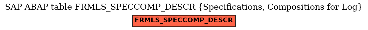 E-R Diagram for table FRMLS_SPECCOMP_DESCR (Specifications, Compositions for Log)