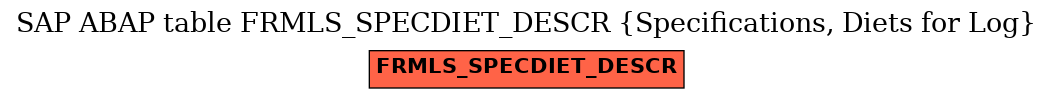 E-R Diagram for table FRMLS_SPECDIET_DESCR (Specifications, Diets for Log)