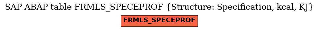 E-R Diagram for table FRMLS_SPECEPROF (Structure: Specification, kcal, KJ)