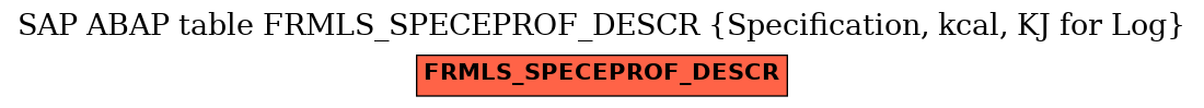 E-R Diagram for table FRMLS_SPECEPROF_DESCR (Specification, kcal, KJ for Log)