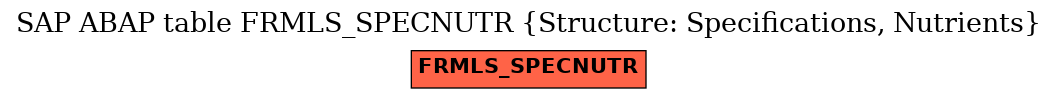 E-R Diagram for table FRMLS_SPECNUTR (Structure: Specifications, Nutrients)