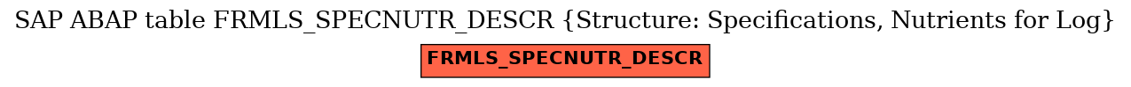 E-R Diagram for table FRMLS_SPECNUTR_DESCR (Structure: Specifications, Nutrients for Log)