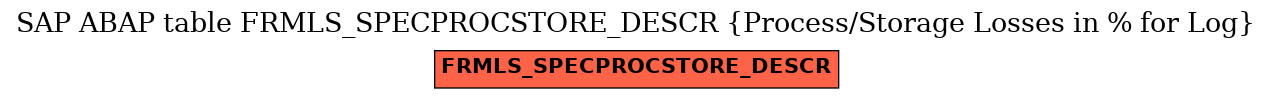 E-R Diagram for table FRMLS_SPECPROCSTORE_DESCR (Process/Storage Losses in % for Log)