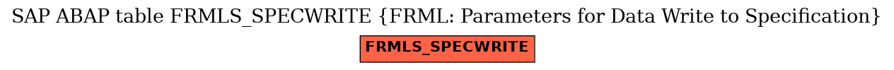 E-R Diagram for table FRMLS_SPECWRITE (FRML: Parameters for Data Write to Specification)