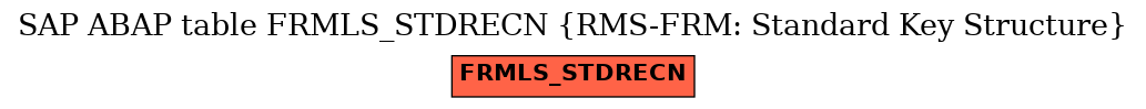 E-R Diagram for table FRMLS_STDRECN (RMS-FRM: Standard Key Structure)