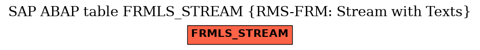 E-R Diagram for table FRMLS_STREAM (RMS-FRM: Stream with Texts)