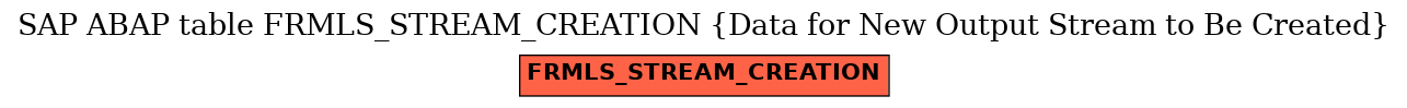 E-R Diagram for table FRMLS_STREAM_CREATION (Data for New Output Stream to Be Created)