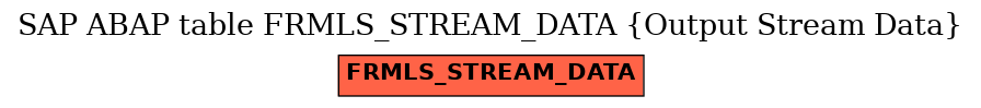 E-R Diagram for table FRMLS_STREAM_DATA (Output Stream Data)