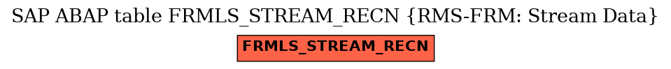 E-R Diagram for table FRMLS_STREAM_RECN (RMS-FRM: Stream Data)