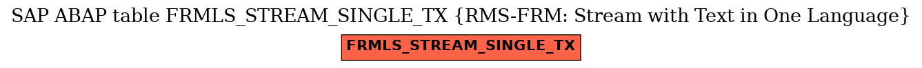 E-R Diagram for table FRMLS_STREAM_SINGLE_TX (RMS-FRM: Stream with Text in One Language)