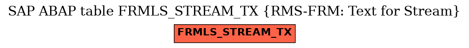 E-R Diagram for table FRMLS_STREAM_TX (RMS-FRM: Text for Stream)