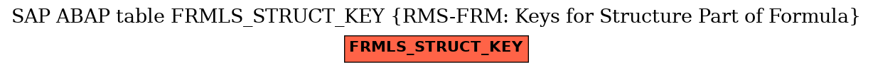 E-R Diagram for table FRMLS_STRUCT_KEY (RMS-FRM: Keys for Structure Part of Formula)