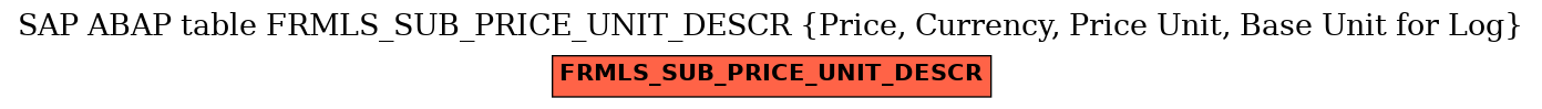 E-R Diagram for table FRMLS_SUB_PRICE_UNIT_DESCR (Price, Currency, Price Unit, Base Unit for Log)