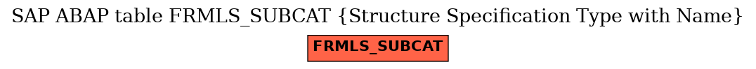 E-R Diagram for table FRMLS_SUBCAT (Structure Specification Type with Name)