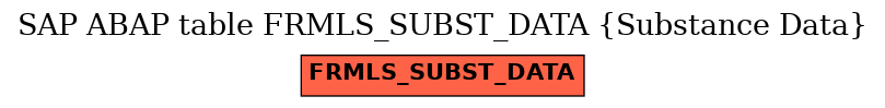 E-R Diagram for table FRMLS_SUBST_DATA (Substance Data)