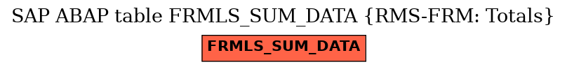 E-R Diagram for table FRMLS_SUM_DATA (RMS-FRM: Totals)