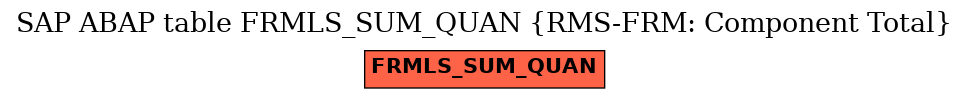 E-R Diagram for table FRMLS_SUM_QUAN (RMS-FRM: Component Total)
