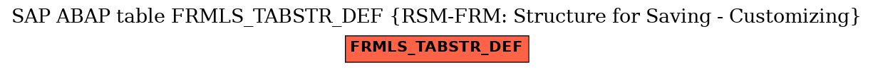 E-R Diagram for table FRMLS_TABSTR_DEF (RSM-FRM: Structure for Saving - Customizing)