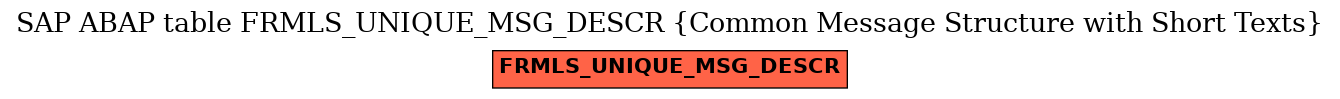 E-R Diagram for table FRMLS_UNIQUE_MSG_DESCR (Common Message Structure with Short Texts)