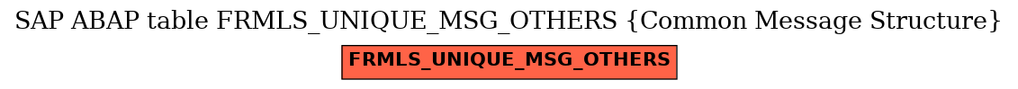 E-R Diagram for table FRMLS_UNIQUE_MSG_OTHERS (Common Message Structure)