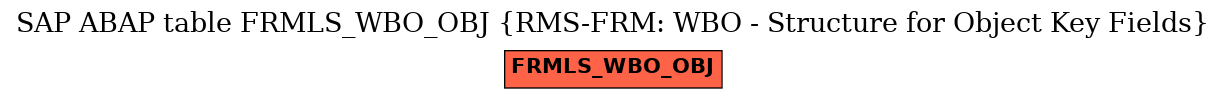 E-R Diagram for table FRMLS_WBO_OBJ (RMS-FRM: WBO - Structure for Object Key Fields)